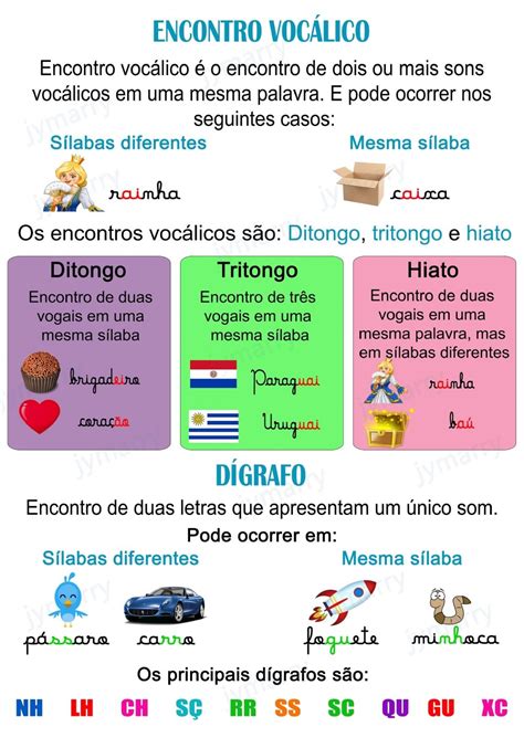 Patriota é ditongo tritongo ou hiato Na língua portuguesa, existem três tipos de Encontros Vocálicos: Ditongo, Tritongo e Hiato